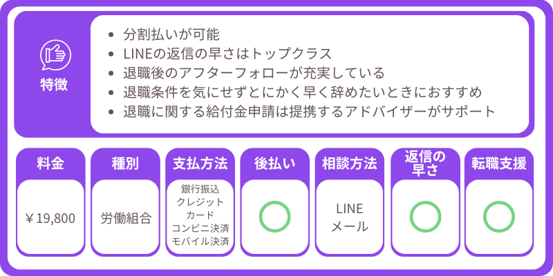 退職代行トリケシ特徴