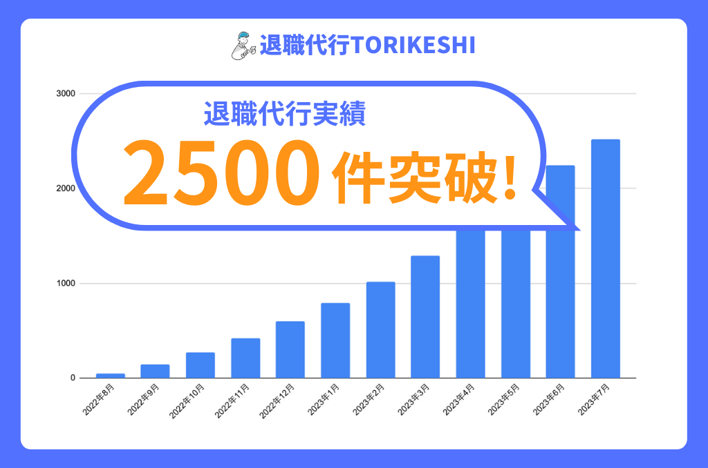 退職代行トリケシ実績数