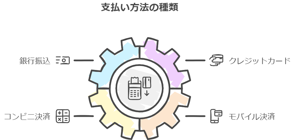 支払い方法の種類