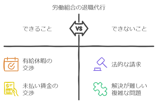 労働組合の退職代行業者ができること