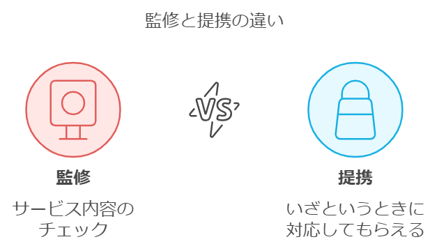 退職代行の監修と提携の違い