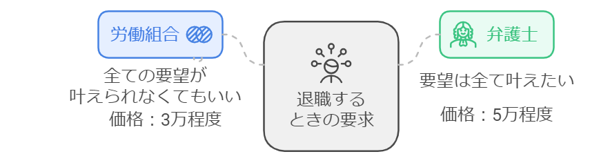 労働組合と弁護士の違い