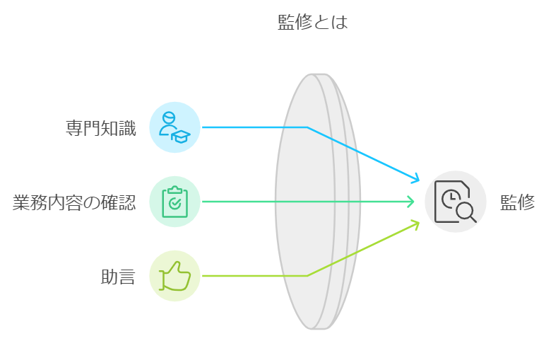 退職代行の弁護士監修とは